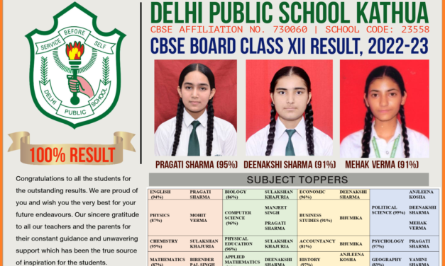CBSE Board Class XII Result 2022-23 | 100% Result