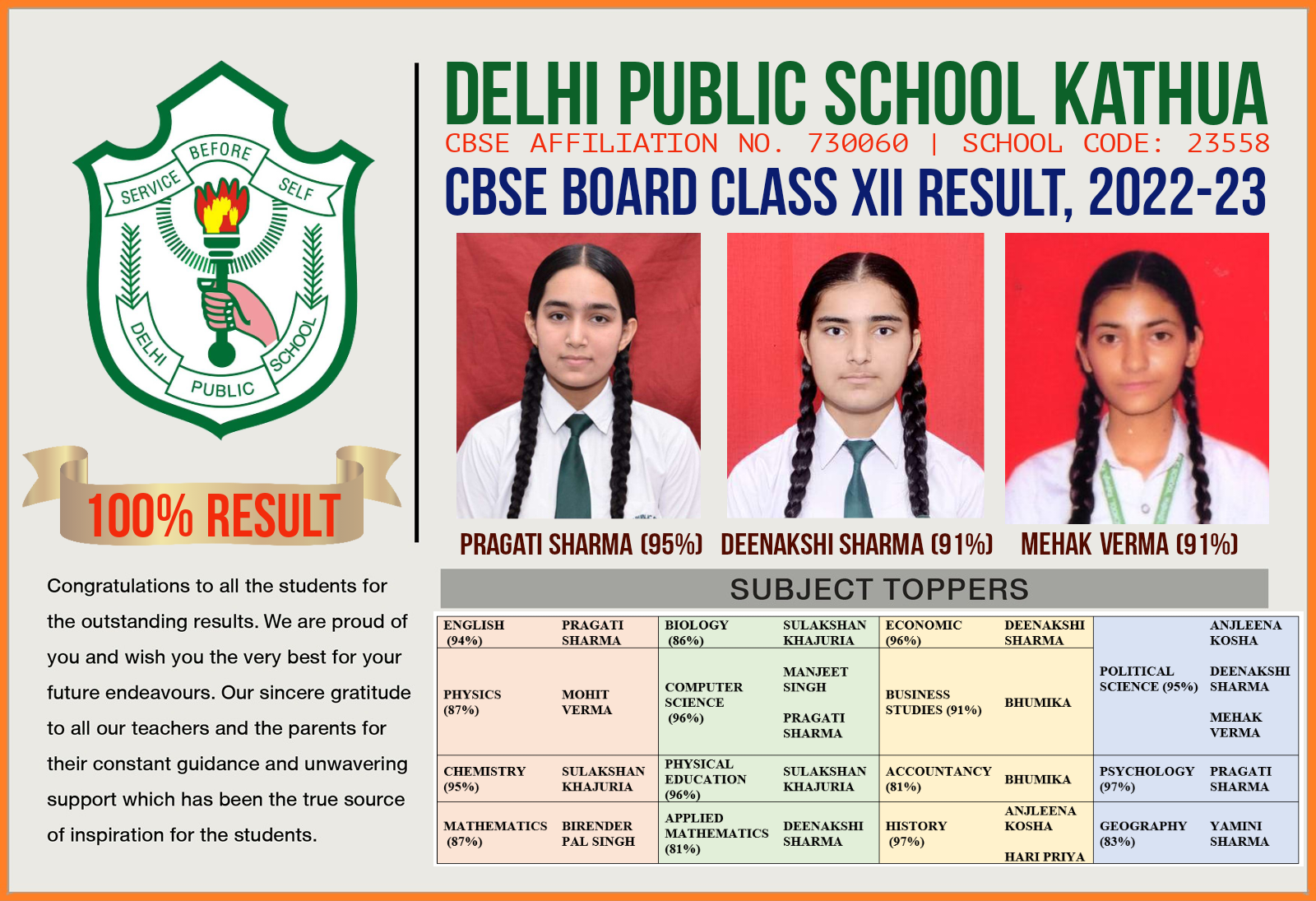  Class 12 Result 2023, 100 %